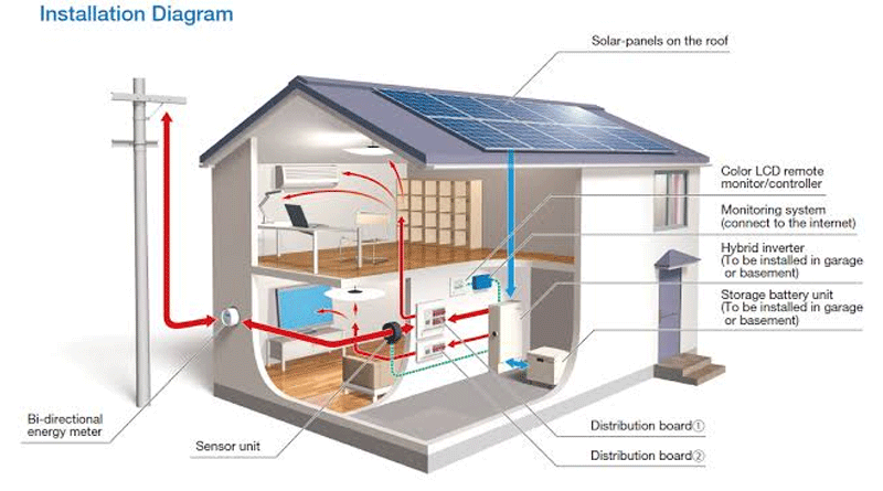 Solar heating systems