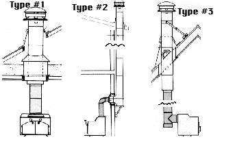 woodstove type